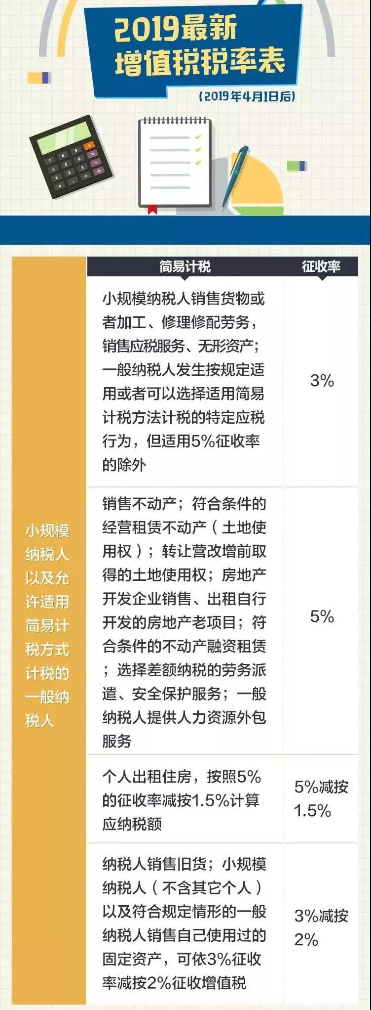 个税表2020年税率表,2020年小规模企业所得税税率表