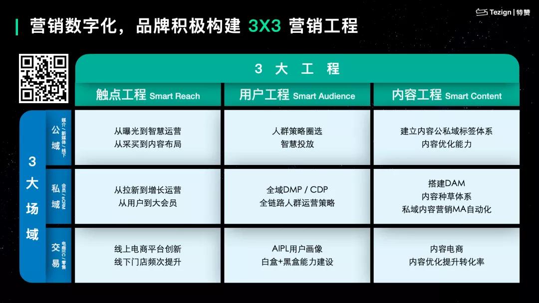 2021：扎根营销数智化，DAM助品牌突围增长