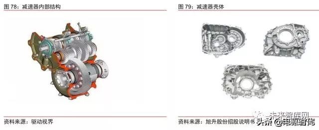 华为三电系统和比亚迪三电比较,华为新能源汽车智能解决方案