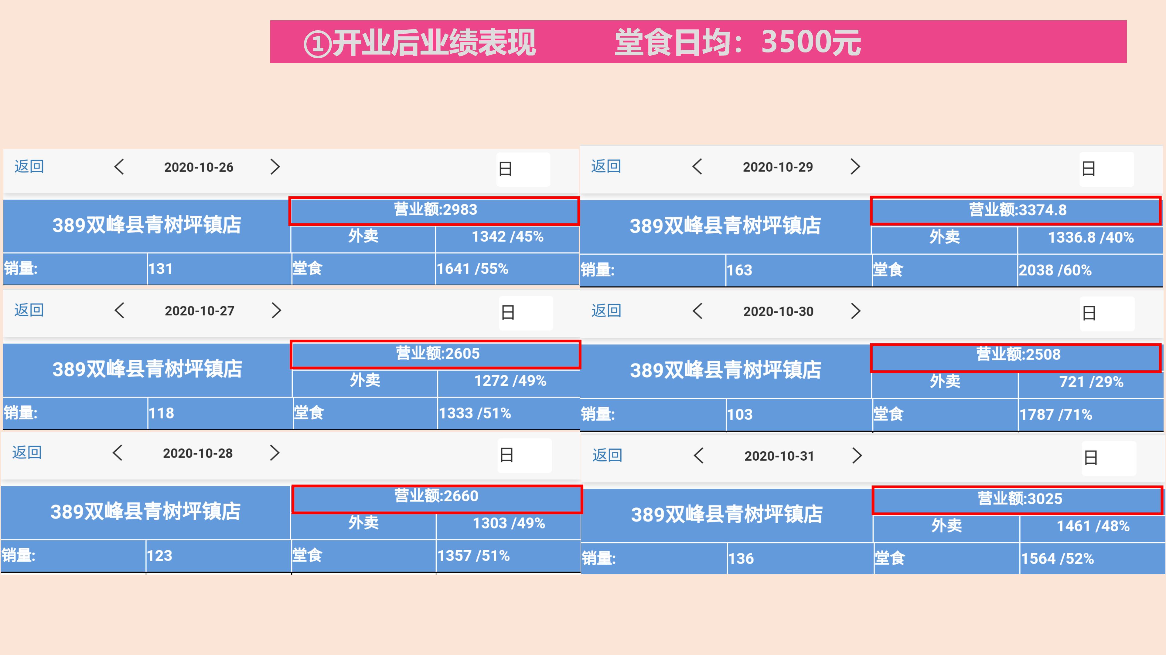在乡镇投资快餐店多少钱,乡镇快餐店怎样快速吸引顾客