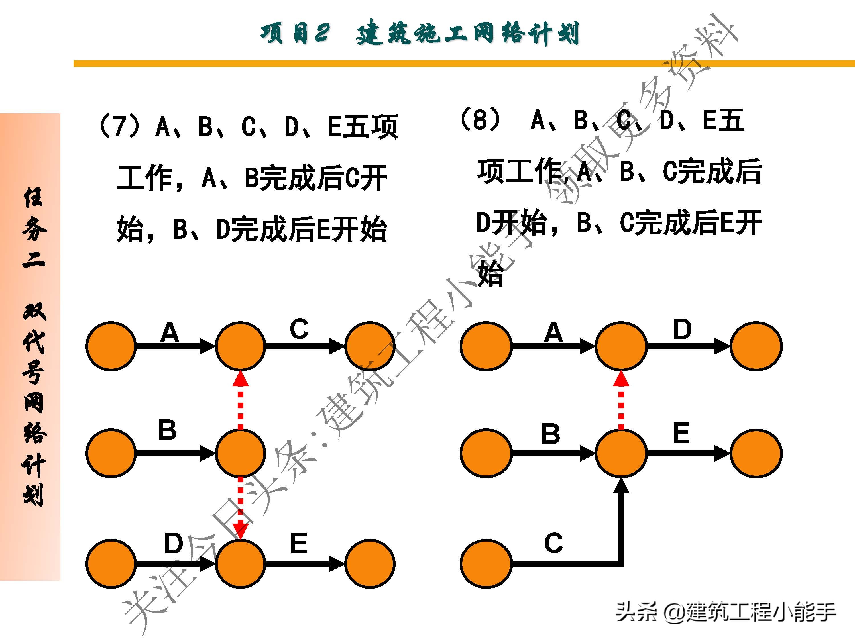 施工进度计划与资金使用计划,施工进度计划网络图怎么制作