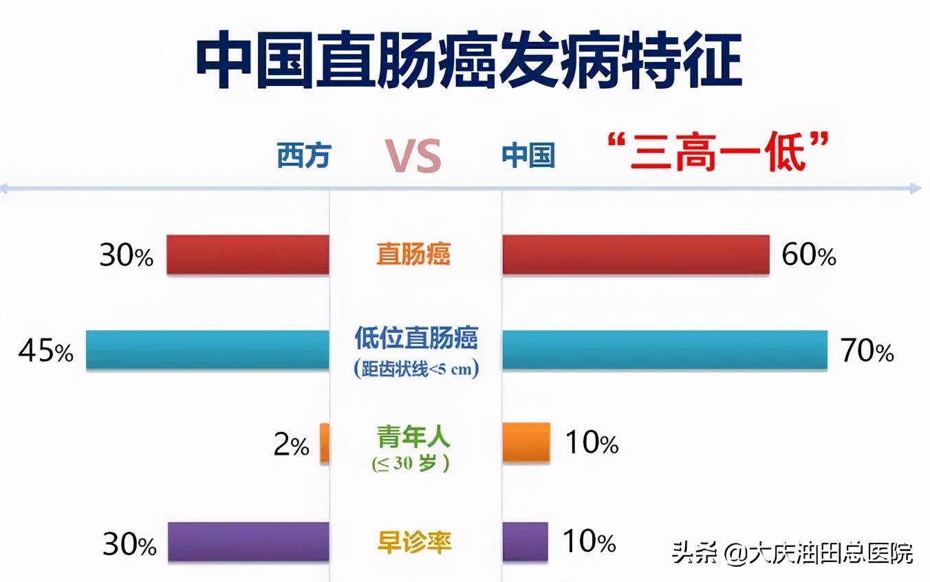 84岁老人直肠癌微创手术,直肠癌手术成功无转移