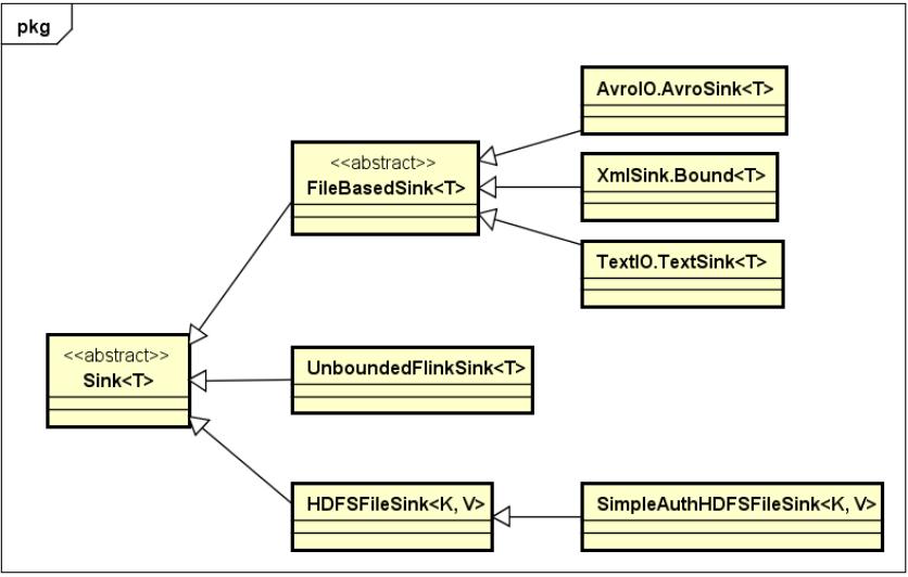 80后自学编程,80后零基础学编程