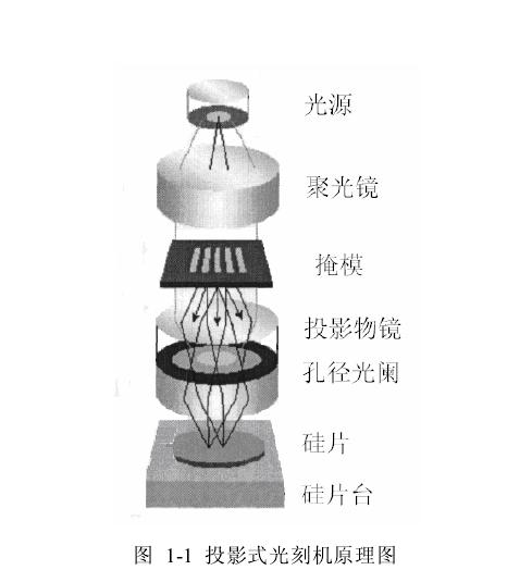 光刻技术历史,光刻机光源工作原理