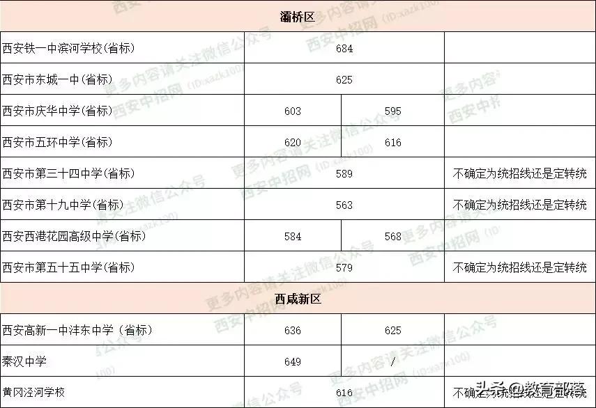 西安中考滑档最新消息,教育局考生上线滑档