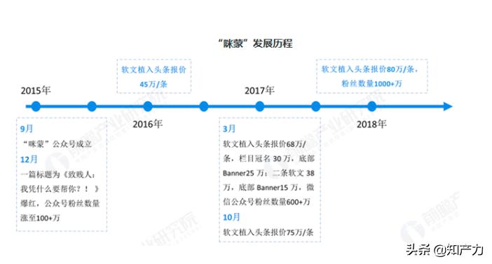 鍜挋鍥炲綊,鍜挋鍥㈤槦瀹ｅ竷鍥炲綊
