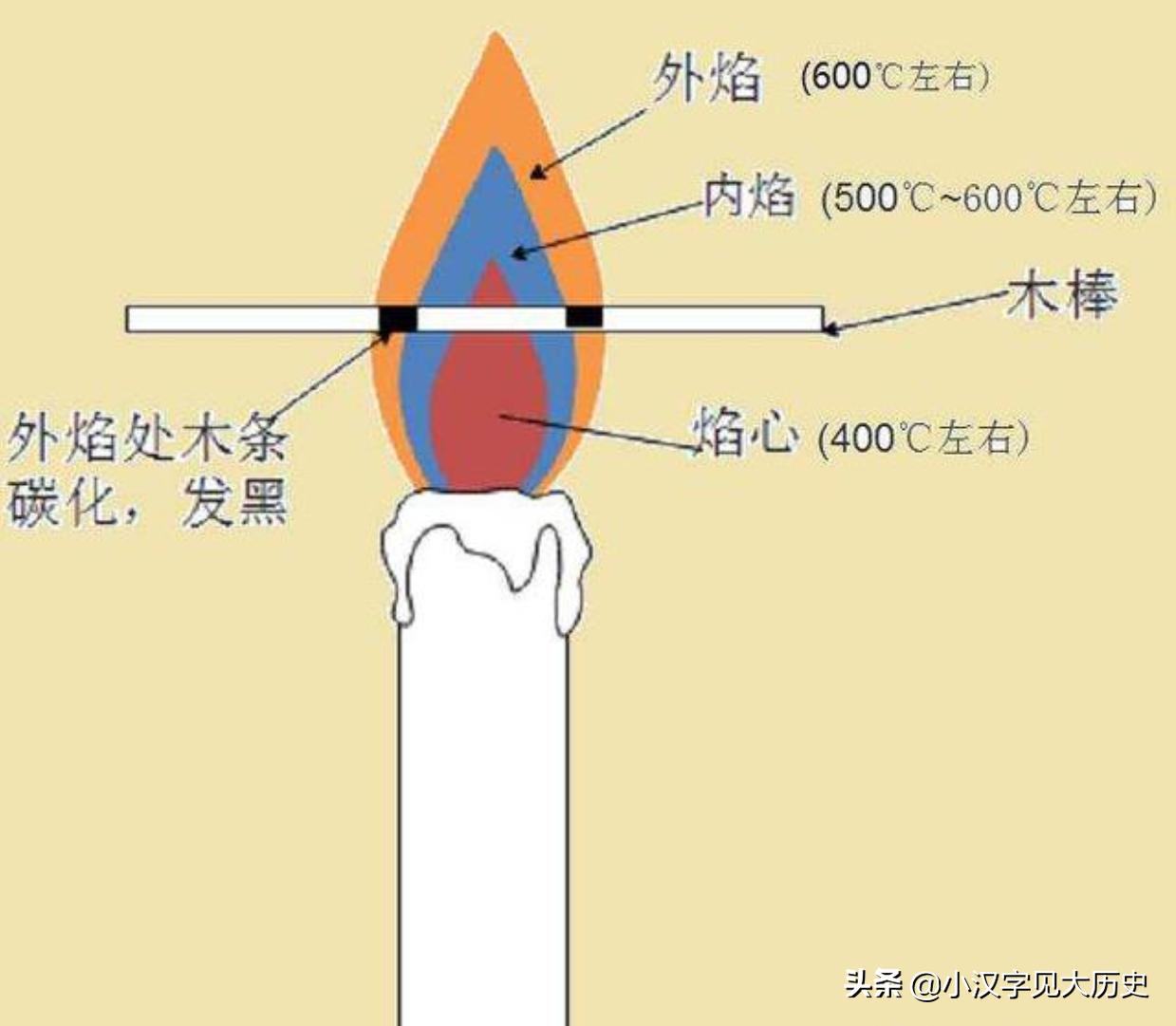 古诗新证:也论古人的「剪烛」