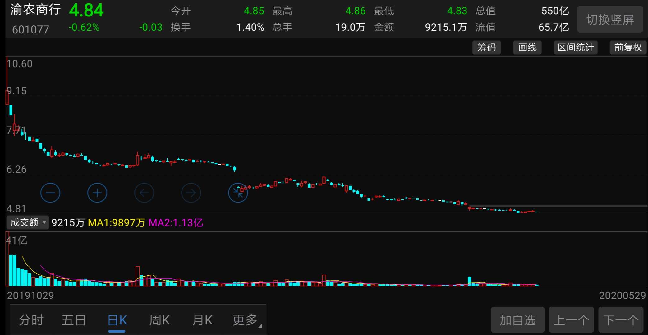 股价历史新低冲高回落是什么原因,股价历史新低却严重缩量