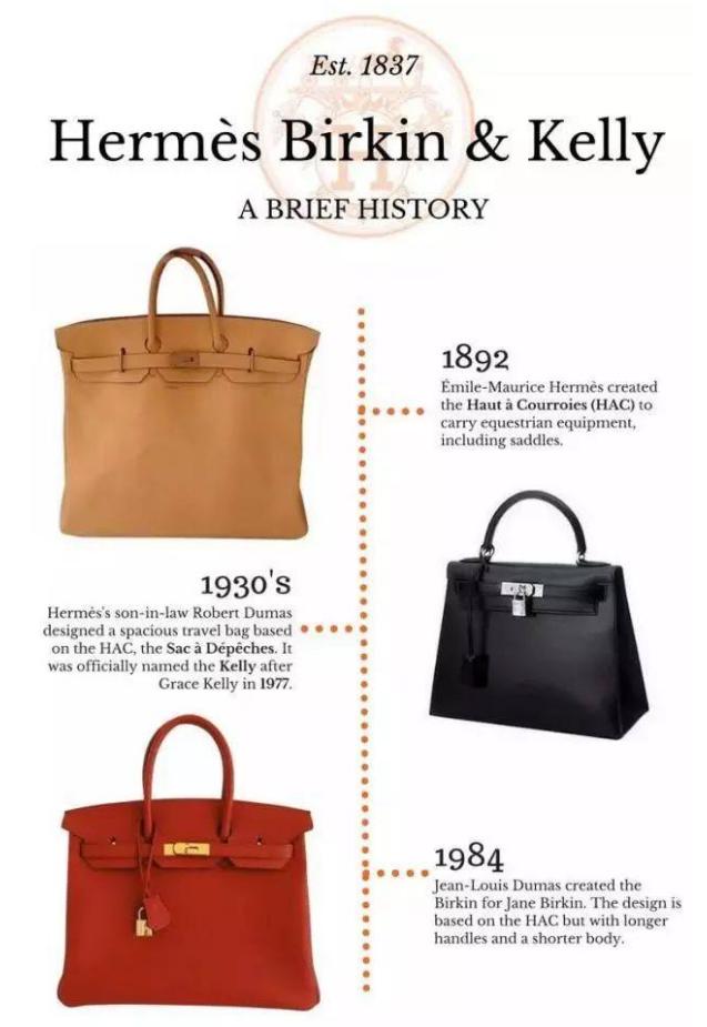 爱马仕的kelly包和birkin包的区别,爱马仕经典的birkin包