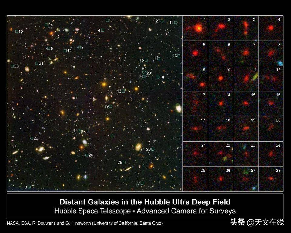 引力透镜和哈勃望远镜,哈勃望远镜拍到可观测宇宙