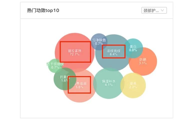 尚待发掘的颈部护理市场​，能否大有可为？有如何打出名堂？