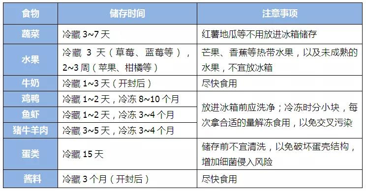 冰箱冷藏食物过久会滋生哪些细菌,冰箱细菌多还是外面常温细菌多
