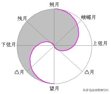 太极图分类图解,太极图史上最实用的解读下