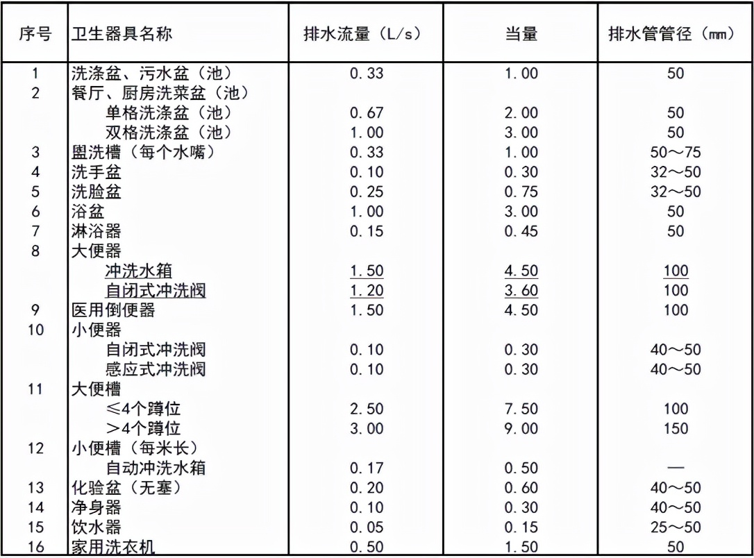 污水提升器选哪种,家用污水提升器哪种好