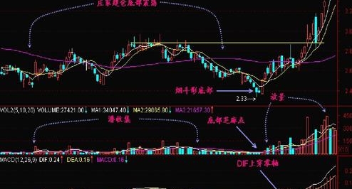 怎么分析股票视频教程,如何分析股票