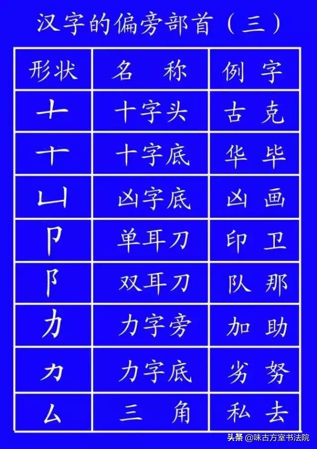学字书法笔顺,学书法基本笔画教程