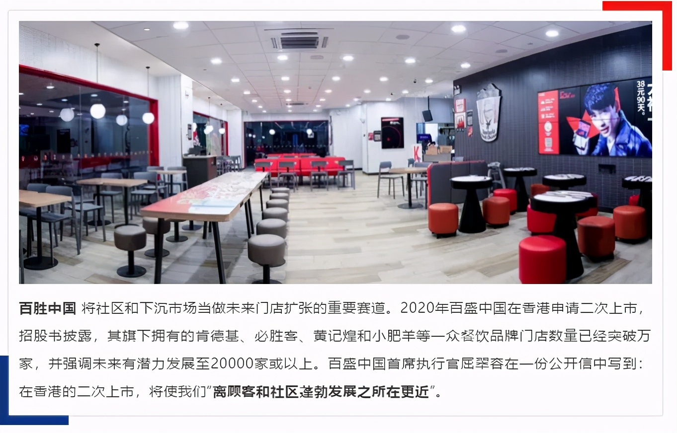 社区商业投资风口,社区商业创业风口