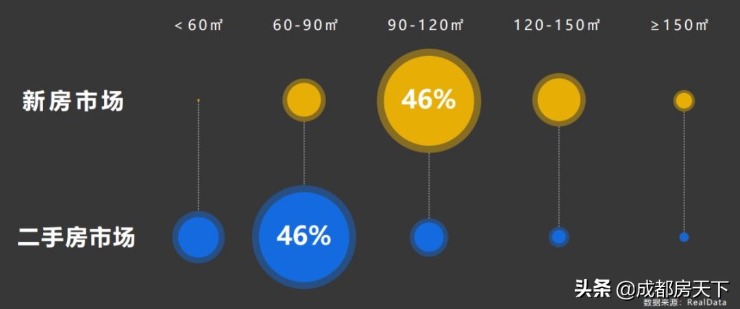 成都现在是不是购房最好的时机,在成都买房有必要考虑哪些问题