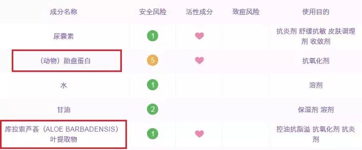 笑我用30块的水乳太便宜？但它护肤效果堪比磨皮美白！