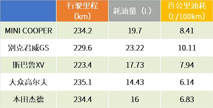 驾仕派2019款评测,八万元能买二手丰田车吗