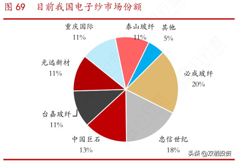 （深度分析）东风不与巨石便，玻纤低价锁估值