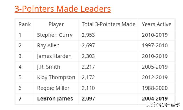 詹姆斯到底多强,詹姆斯有多强