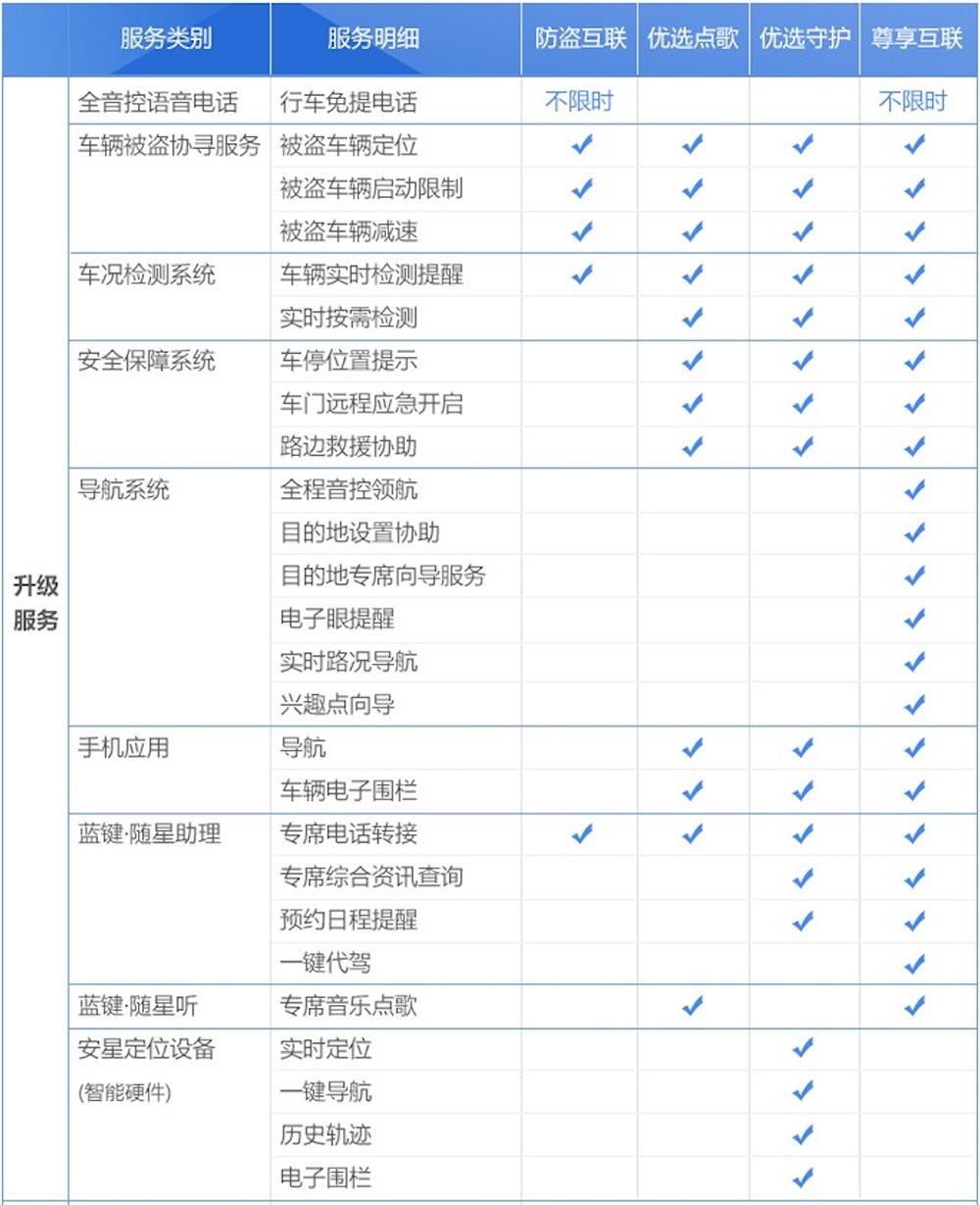 通用安吉星免费基础功能,通用的安吉星好不好