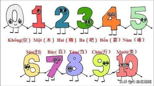 越南语入门100句中文对照,教你说越南日常用语