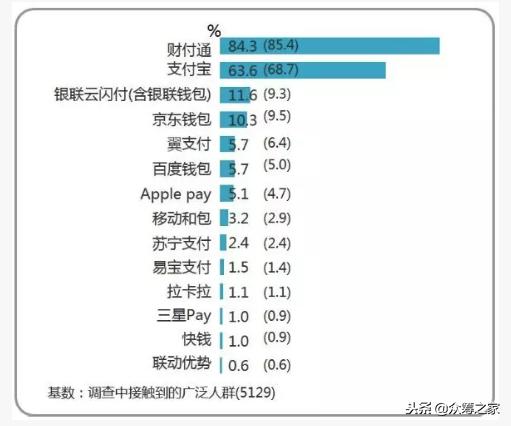 从首富到商界风云人物,从互联网大佬到商业帝国