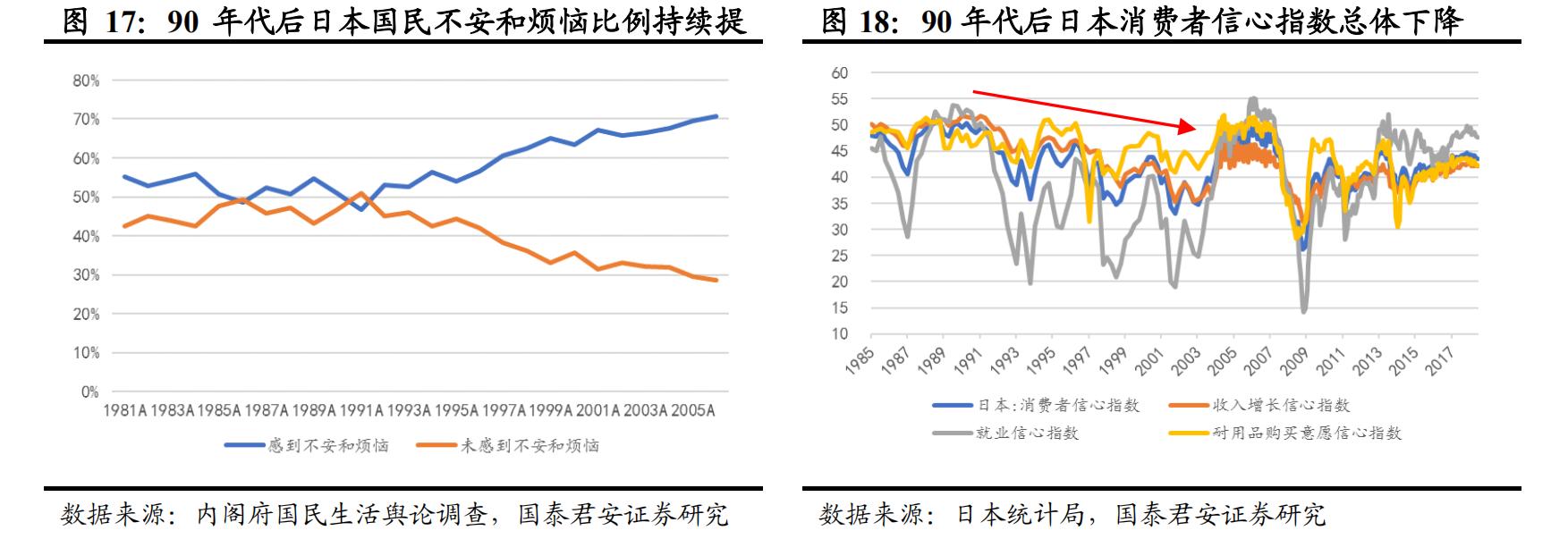 日本经济衰退期家电消费情况,日本家电衰落的原因