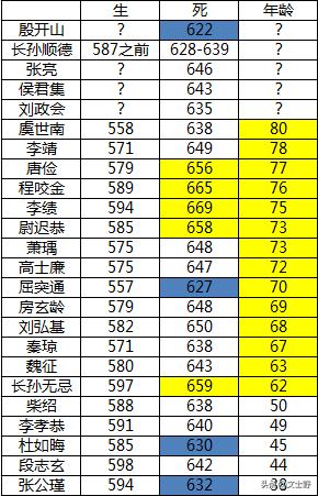 凌烟阁24功臣谁得善终,凌烟阁二十四功臣哪些善终