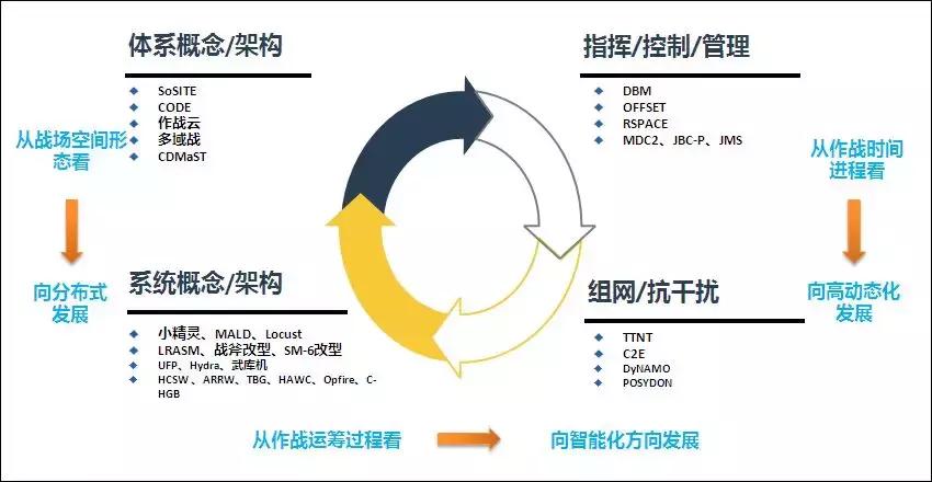 未来战场的激光武器精准打击,精准打击武器如何改变战争传统