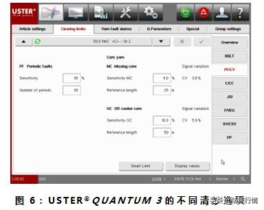 【技术】无纱疵包芯纱:质量即价值