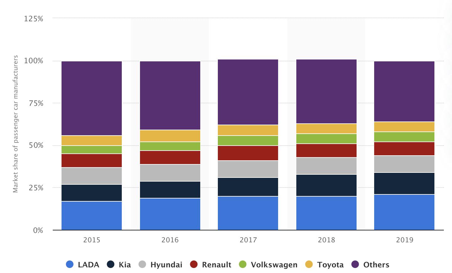 生锈的铁皮桶：“拉达”如何让俄罗斯人痴迷至今？