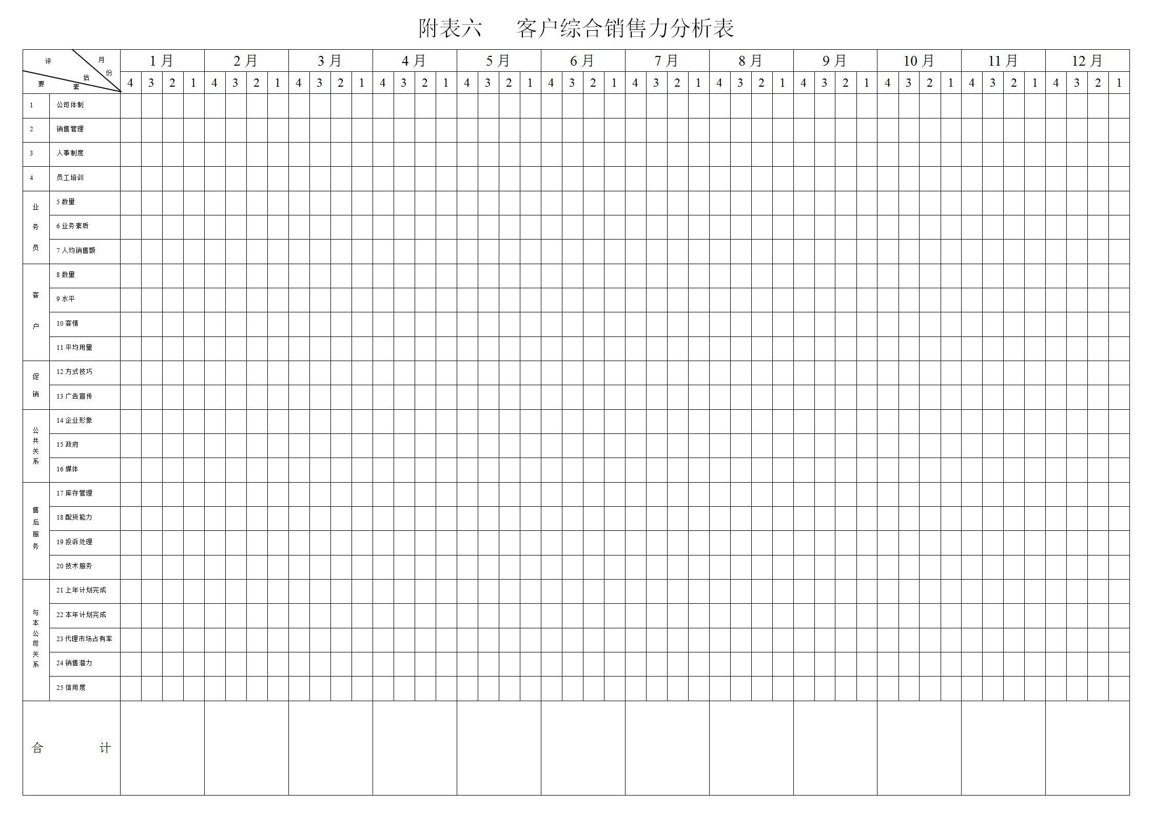 保健品客户档案管理表格,医药连锁客户档案管理表格
