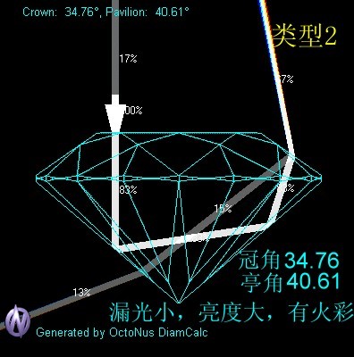 购买钻石首先看颜色,选购钻石时最省钱的方法太有用了