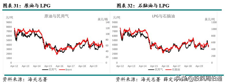 一文看懂期权与期货,lpg期货最新政策