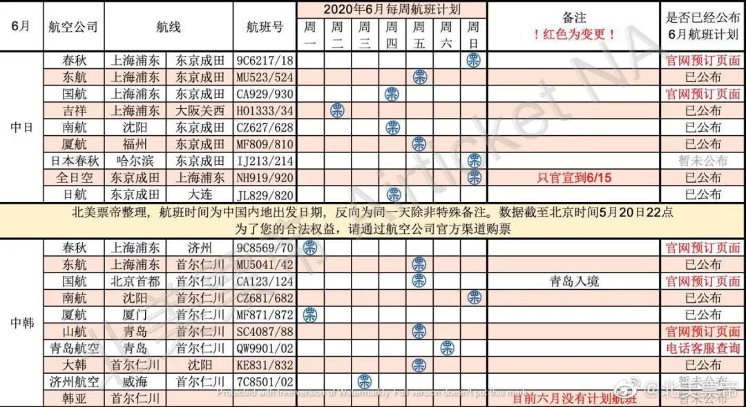 疫情期间留学生买票攻略,疫情期间留学生住宿注意事项