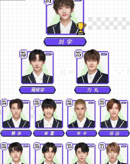尹浩宇和周柯宇叫对方臭哥哥臭弟弟，网友：这就是双宇之间臭友情