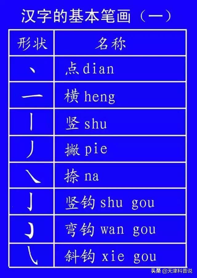 这些常用字我们可能一读就错,一写就错常用字