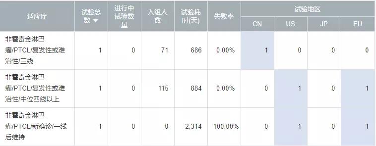 2020肿瘤新药数据卡——普拉曲沙
