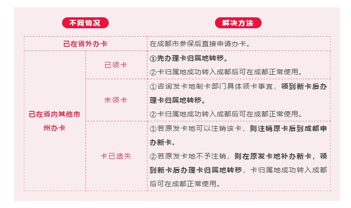异地办理社保卡在成都怎么办,异地在成都办社保卡需要什么资料