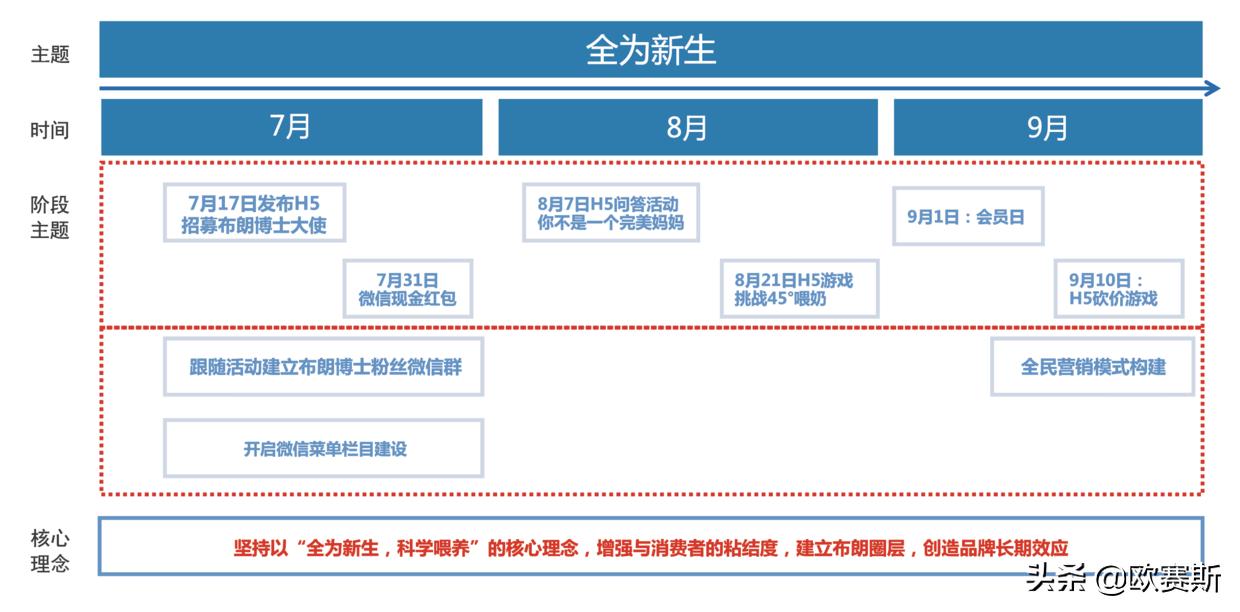 欧赛斯品牌全案案例分享,欧赛媤品牌全案定位