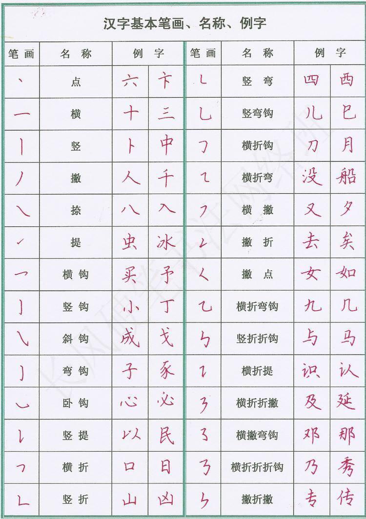 怎样在最短的时间内写出一手好字,教你0基础写出一手好字