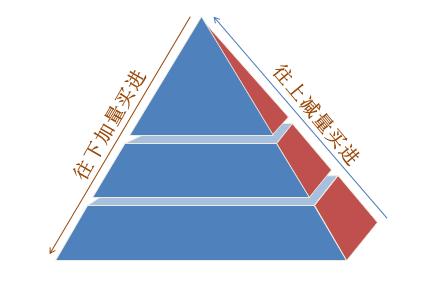 股票还能买吗2024年,最近还能买股票吗