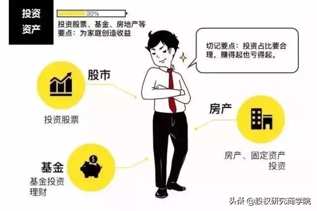 假如不工作了,你还有源源不断的收入吗?(深度好文)