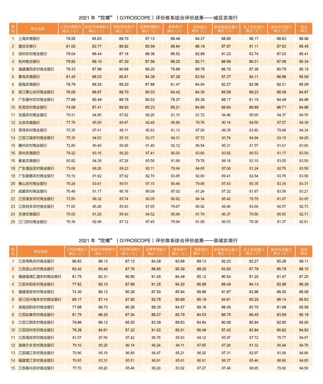 中国银行业发展报告2017,中国银行业协会发布报告
