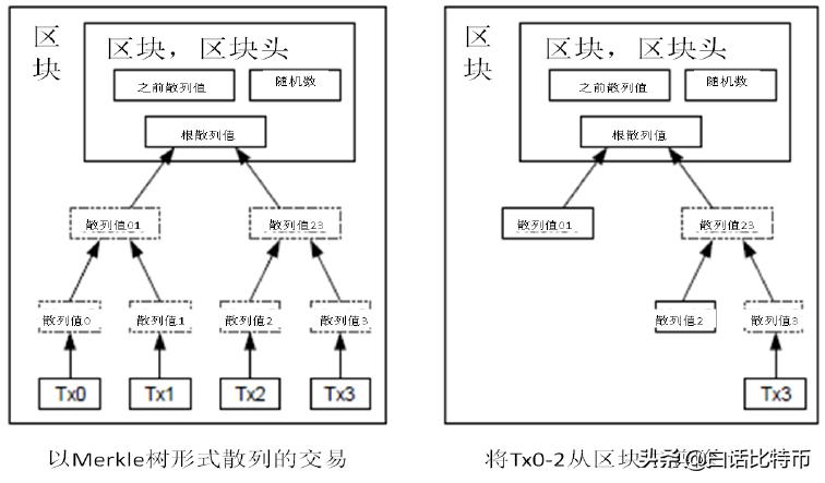 *币特比**白皮书（中文版）