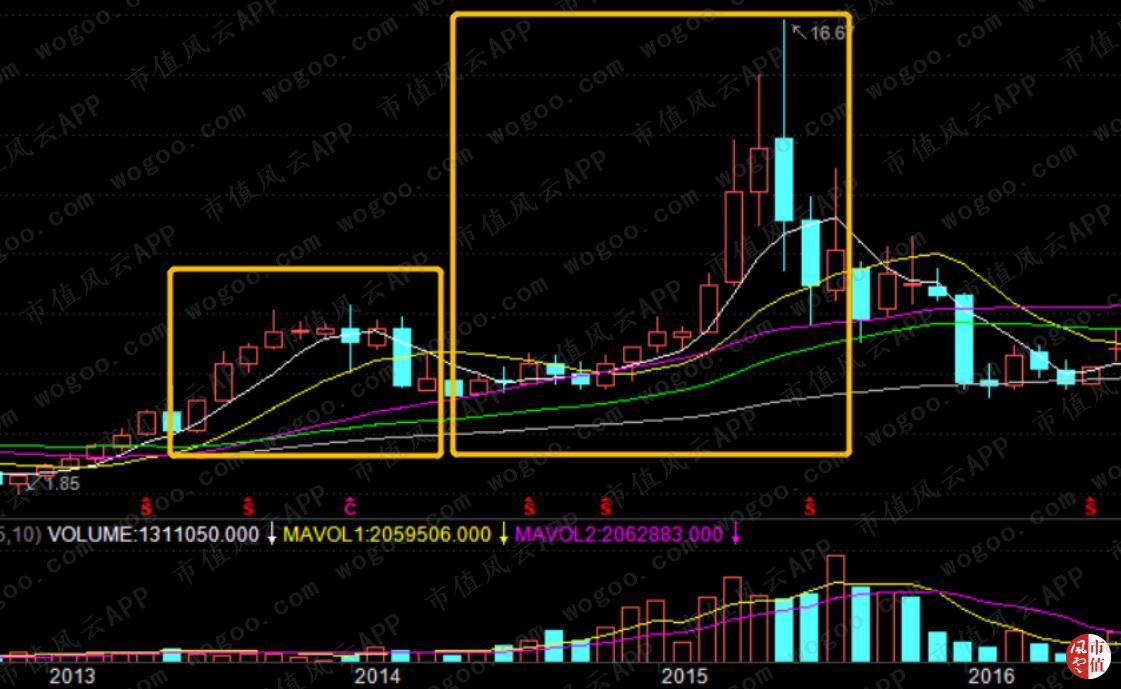 浙富控股，不想玩跨界的水电设备制造商不是好上市公司