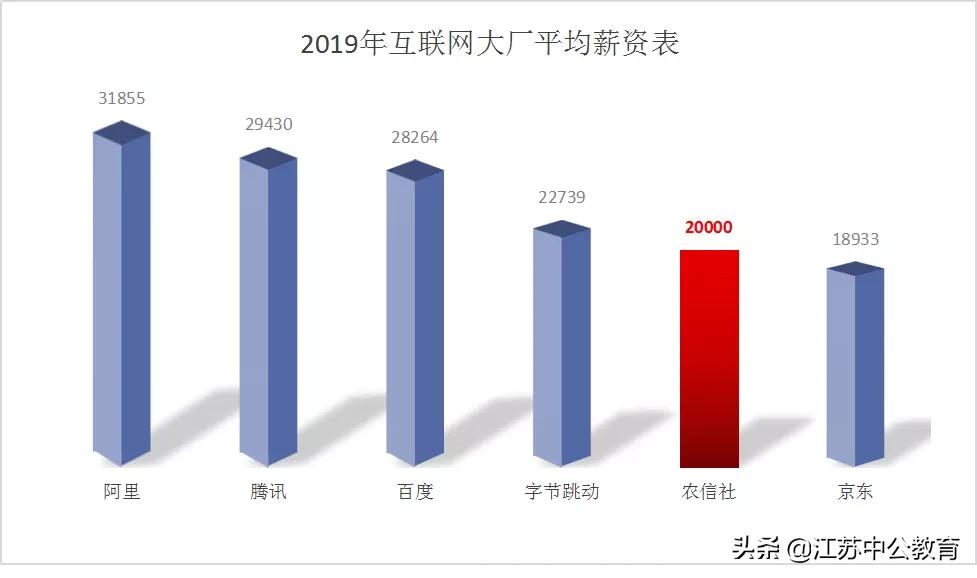 年薪24万属于什么档次,年薪24w什么水平